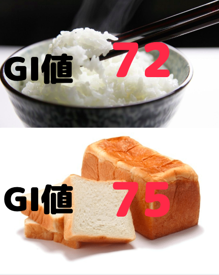 GI値で勝負