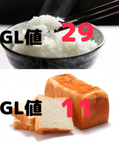 白米と食パンのGL値の差