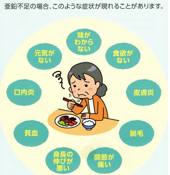 『 必須ミネラル⓶〜亜鉛〜について』〜パーソナルトレーニングジム  kenz 〜