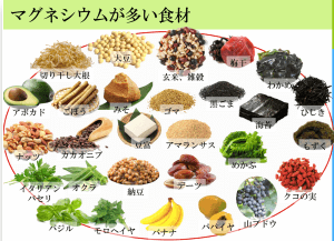 『 必須ミネラル〜マグネシウムが豊富な食材〜について』〜パーソナルトレーニングジム  kenz 〜